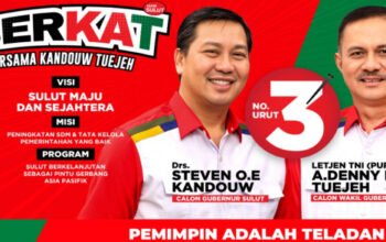 Ini Tiga Pasangan Calon Pilkada Sulut 2024